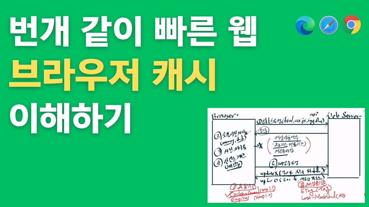 헷갈리는 캐시 설정, 쉽게 정리해 드립니다(feat Cache-Control)