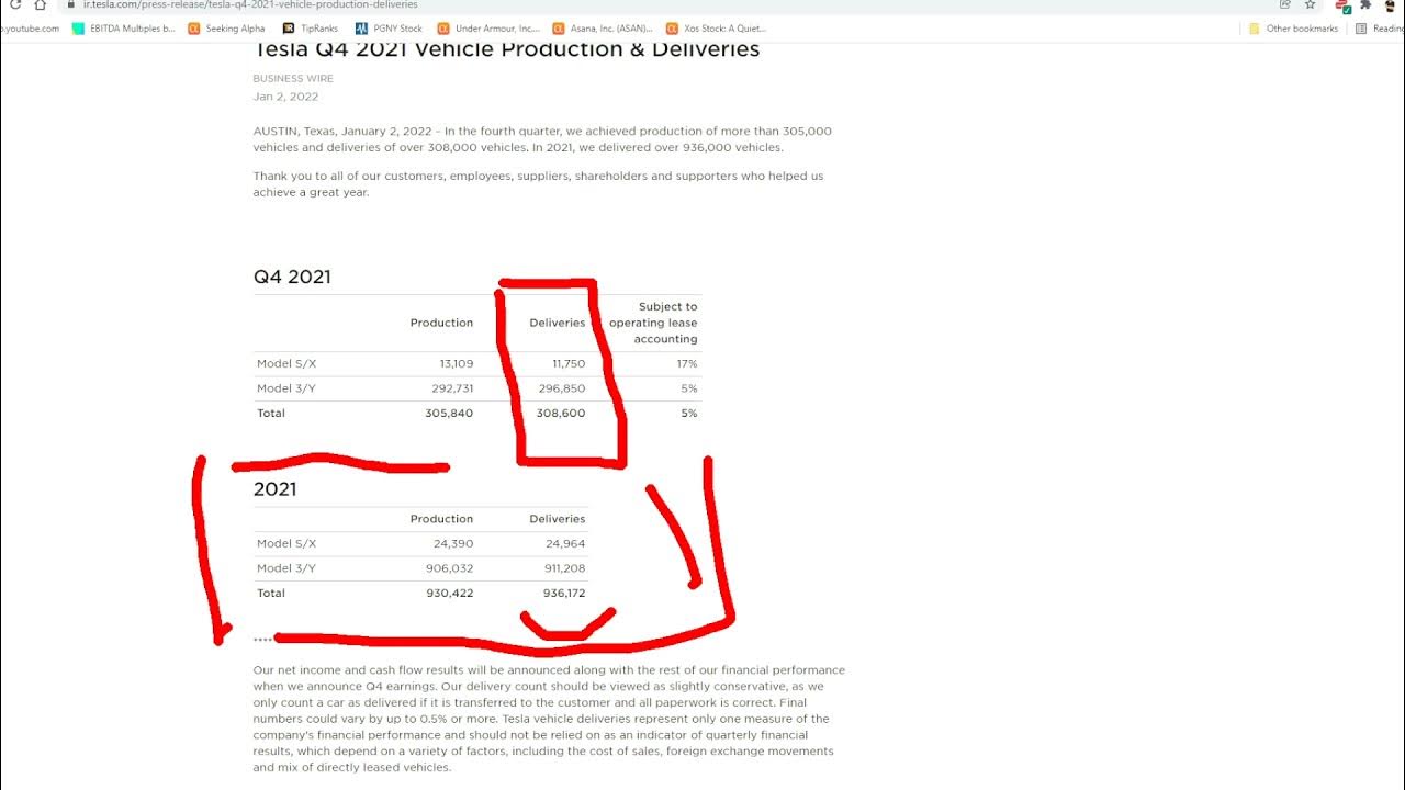 Tesla Q4 Vehicle Delivery Numbers Analysis and 2022 Forecast YouTube