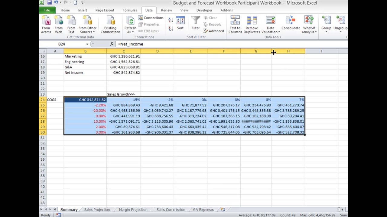 Sensitivity Analysis - YouTube