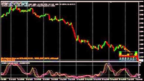 Make $697 In 1 Day Trading Forex | Forex Strategy 2015