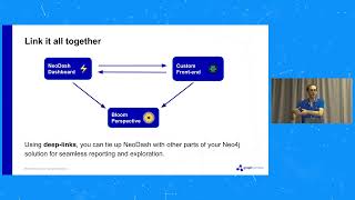 73 - NeoDash - Building Neo4j Dashboards In Minutes