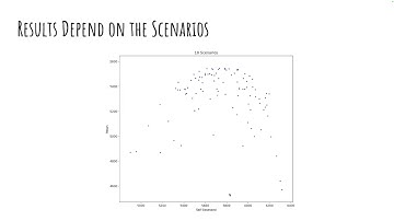Optimality Is a False Idol