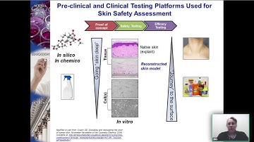 In Vitro Assays Used for Safety Assessment: Skin Irritation and Corrosion