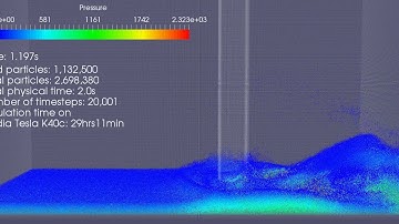Simulation of violent hydrodynamic (water) flows