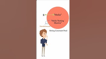 What is mean by String Immutability #javatutorial