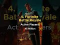 Top 10 Most Played Games In The World 😎