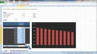 What Is Present Value - Excel Tutorial