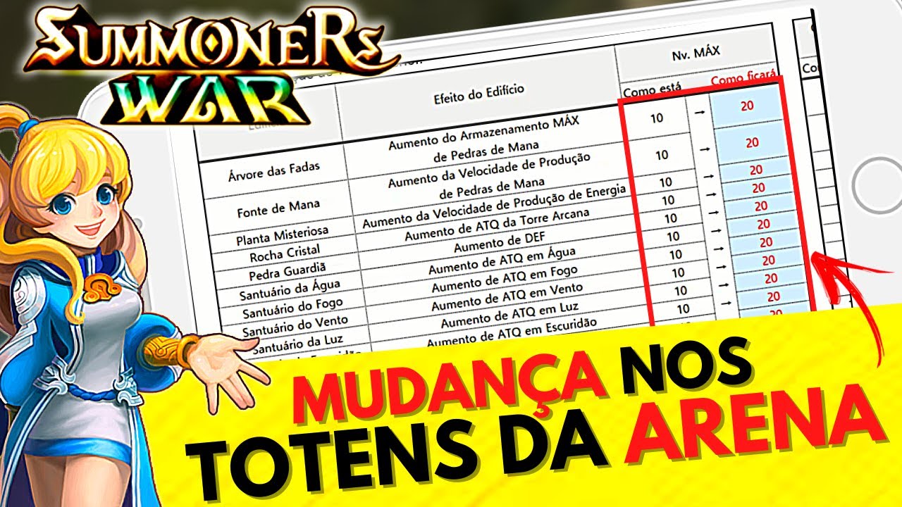 Nova atualização do Sw Trazendo Várias MUDANÇAS | Summoners War BR ...