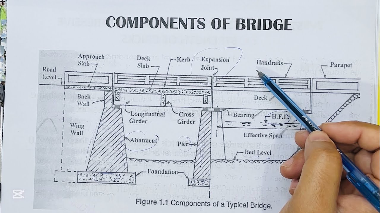 Components of Bridge | Civil Engineering Knowledge - YouTube