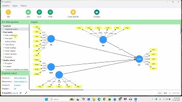 Common Necessary Condition Analysis (NCA) Mistake using SmartPLS4