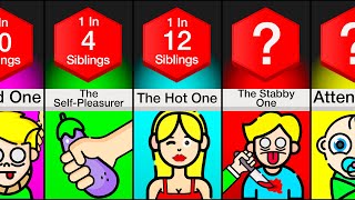 Comparison: Types Of Siblings