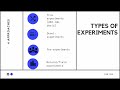 COM 382: Experiments