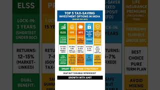 💡“Top 5 Tax-Saving Investments in India | Smart 80C Strategies for 2025 | Growth With Amit” #invest