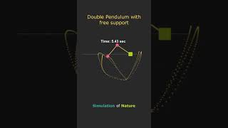 Simulation double pendulum with free support (using MATLAB)