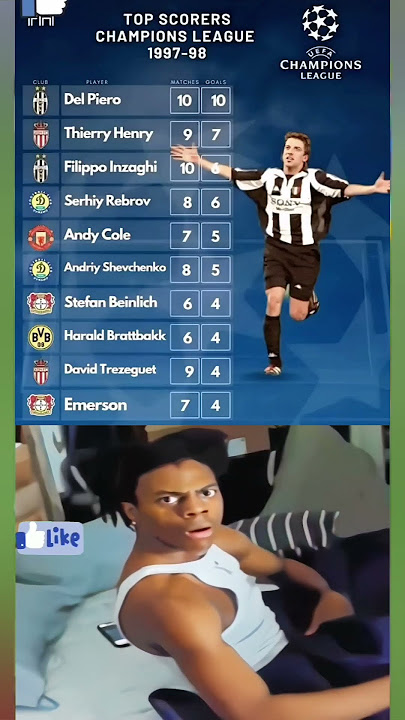 Del Piero’s 🔟 Goals Glory in 1997/98 Champions League! 🏆🔥 #UCL