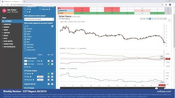 COTbase.com: Commitments of Traders Review - COT Report 20/2019!