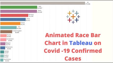 How to Create Animated Race Bar chart in Tableau? Covid 19 confirmed cases data is used