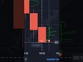 Best Quotex Trading Strategy 2023 Learn The Quotex 5 Sec Trading Strategy Best Quotex Trading Strategy 2023 Learn The Quotex 5 Sec Trading Strategy