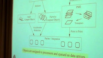 TCBG GPU Workshop: NAMD: Molecular Dynamics on GPU Clusters, Part 2