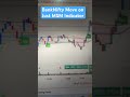 Just MSM 0.7 Indicator #stockmarket #nifty #daytrading #views #niftytrading #trader #views #shorts