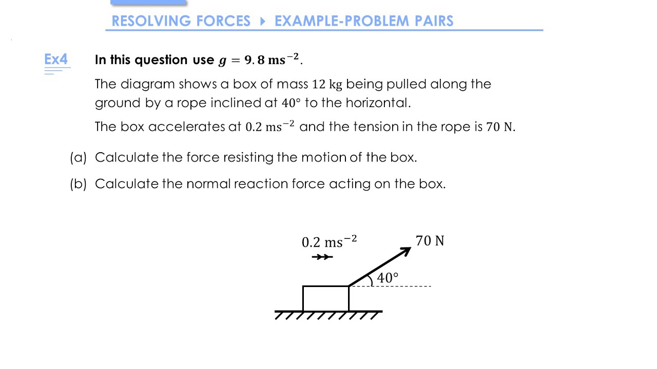 sample problem solving on force