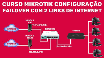 CURSO MIKROTIK CONFIGURANDO FAILOVER COM 2 LINKS DE INTERNET   PASSO A PASSO - MIKROTIK VERSAO 6.x