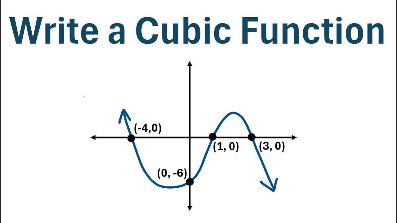 How to Write a Cubic Function Given Zeros - YouTube