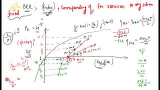 BW efficiency vs EbNO-cont