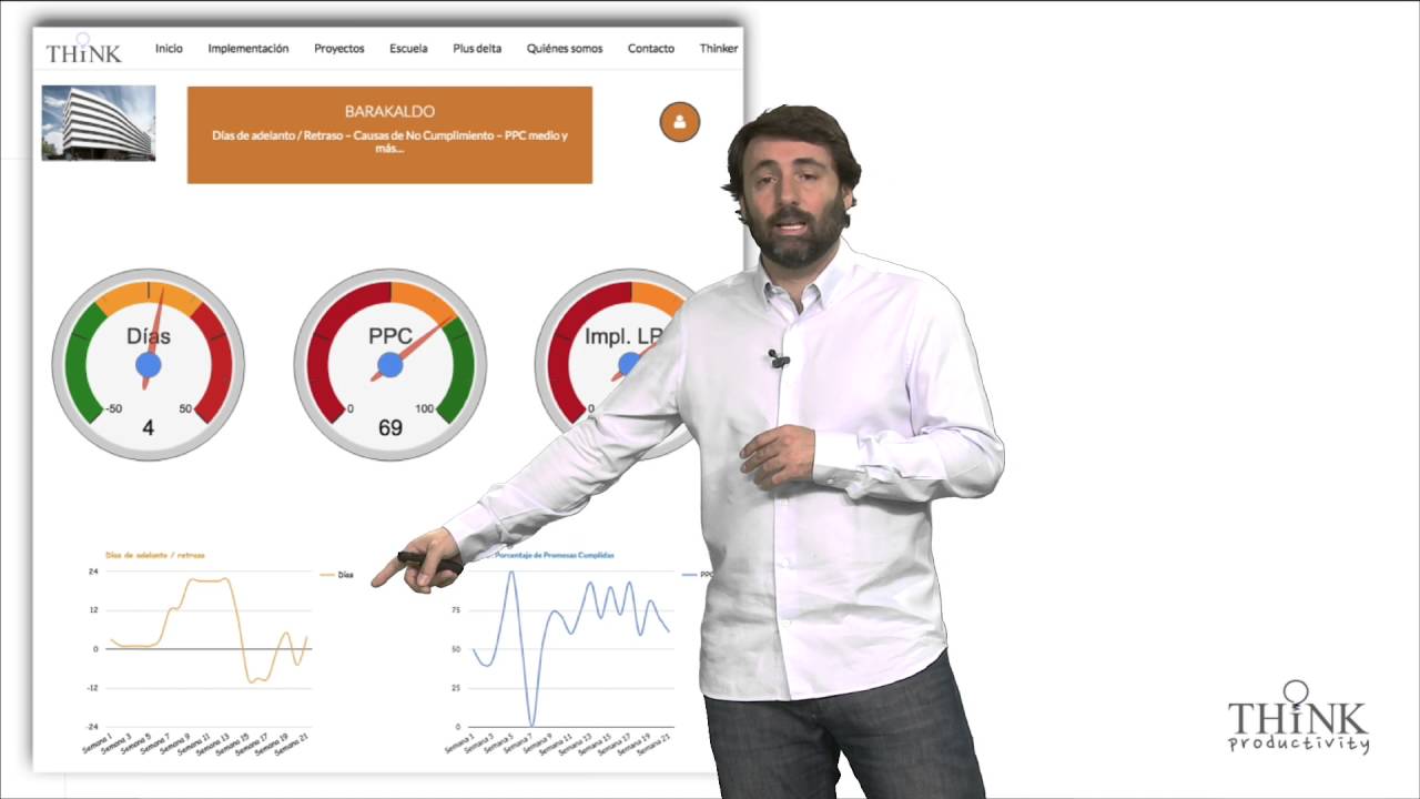THiNK: Lean Construction - Last Planner V - - YouTube