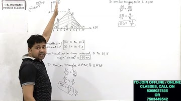 The speed-time graph of a particle moving along a fixed direction is as shown in figure. Obtain the