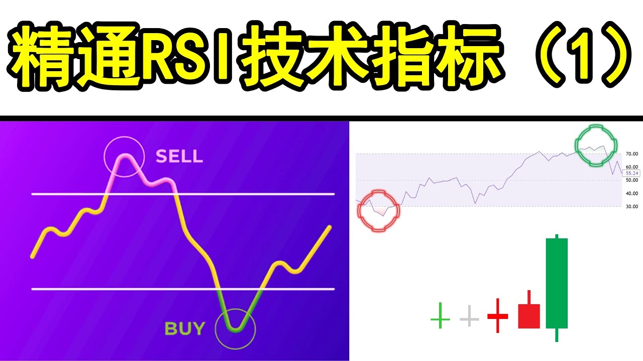 精通RSI技术指标 - 1（完整的RSI技术指标课程大公开！）