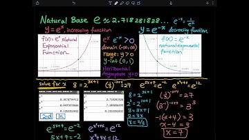 3.1 Part 4: Introducing Natural Base and Natural Exponential Function | Precalculus