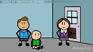Family of Orientation Definition & Example Video & Lesson