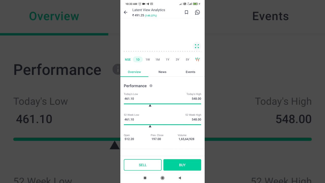 Latent view Analytics IPO Listing Done 
