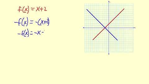 Big Picture Linear Function Reflections