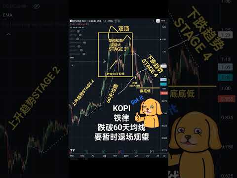 KOPI 铁律跌破60天均线, 要暂时退场观望！