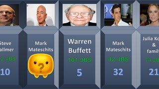 Top 50 Richest People in the World 2025 💰 | Billionaire Rankings by TopEra
