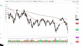 Oil Technical Analysis for May 05, 2023 by FXEmpire