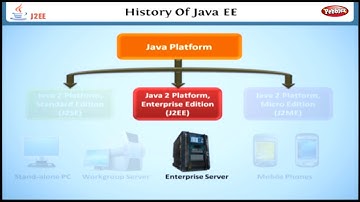 History of Java EE | Learning J2EE in English | Learn Java EE Tutorial