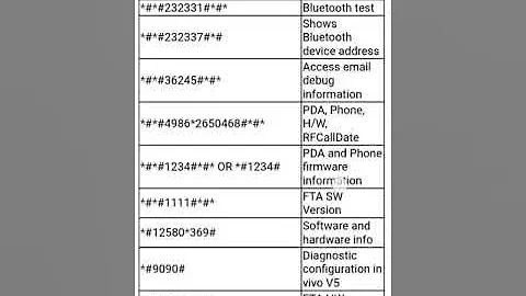 Most important Vivo mobile phone secret code