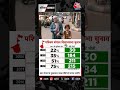 क्या बंगाल में मुसलमान ममता दीदी को वापस लाएंगे? #mamtabanerjee#bengalelection2026#tmc #bjp#shorts