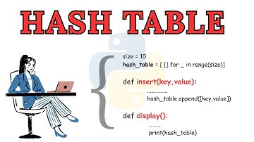 Python Hash Table Implementation Using Lists and Chaining | Data Structure