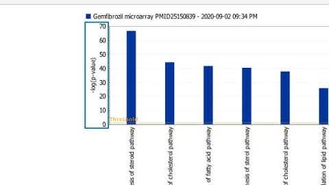 Examining My Pathways results using QIAGEN IPA