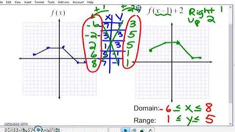 Transforming a Generic Function - AHS PRECALC VIDEO