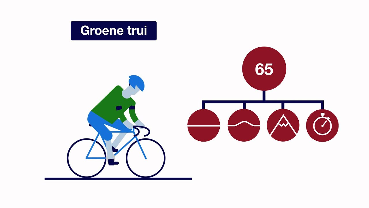 In 60 seconden De verschillende truien bij de Tour de France YouTube In 60 seconden De verschillende truien bij de Tour de France YouTube