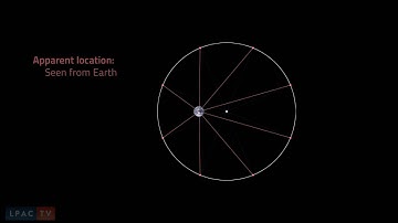 Kepler’s New Astronomy: Ptolemy’s Equant