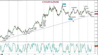 ForexTraders.com - Market Chartist - 20180409