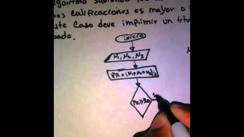 Algoritmo en diagrama de flujo;condicional simple