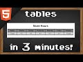 Learn html tables in 3 minutes 