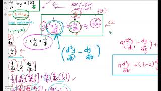 Chapter 2 The Cauchy-Euler Equation